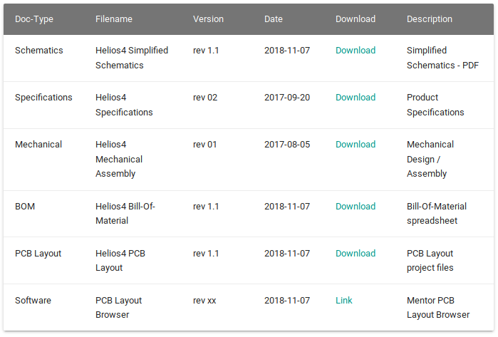 Helios4 Carrier Files